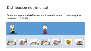 Distribución nutrimental
Se entiende por la distribución al número de tomas o comidas que se
consumen en el día.
 