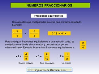6 12 2 4 NÚMEROS FRACCIONARIOS  Fracciones equivalentes Son aquellas que multiplicadas en cruz dan el mismo resultado. Ejemplo: 3 4 6 8 3 * 8  =  6 * 4 = Para averiguar fracciones equivalentes a una fracción dada, se multiplica o se divide el numerador y denominador por un mismo número. Ejemplo: buscar tres fracciones equivalentes a:  x 2 = 4 8 x 3 = : 2 = 1 2 Cuatro octavos  Seis doceavos  Un medio 