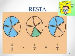 RESTA

 