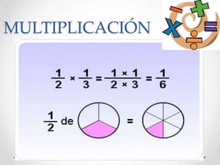 MULTIPLICACIÓN

 