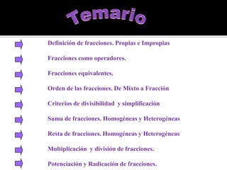 Definición de fracciones. Propias e Impropias

Fracciones como operadores.

Fracciones equivalentes.

Orden de las fracciones. De Mixto a Fracción

Criterios de divisibilidad y simplificación

Suma de fracciones. Homogéneas y Heterogéneas

Resta de fracciones. Homogéneas y Heterogéneas

Multiplicación y división de fracciones.

Potenciación y Radicación de fracciones.
 