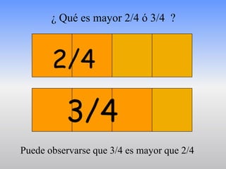 ¿ Qué es mayor 2/4 ó 3/4 ?



       2/4

          3/4
Puede observarse que 3/4 es mayor que 2/4
 