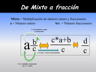 De Mixto a fracción.
Mixto = Multiplicación de número entero y fraccionario
a = Número entero              b/c = Número fraccionario
                       3. El resultado se suma
                            al numerador




                         b                           c*a+b          d
             a           c                              c
                                  1. Se deja el mismo denominador   c
     2. Se multiplica numerador
            por el entero
 