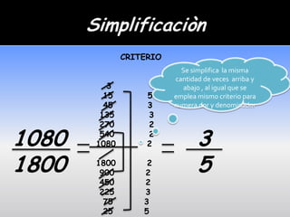 CRITERIO
                           Se simplifica la misma
                         cantidad de veces arriba y
          3                abajo , al igual que se
         15        5     emplea mismo criterio para
         45        3     numera dor y denominador
        135        3
        270        2

1080    540
       1080
                   2
                   2            3
1800   1800
        900       2
                   2
                                5
        450       2
        225       3
         75       3
         25       5
 