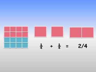 ¼   + ¼ =   2/4
 