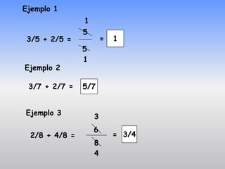 Ejemplo 1
               1
               5
 3/5 + 2/5 =           =   1
               5
               1
Ejemplo 2

 3/7 + 2/7 =   5/7


Ejemplo 3          3
                   6
 2/8 + 4/8 =               = 3/4
                   8
                   4
 