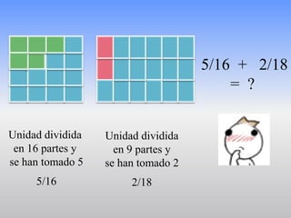 5/16 + 2/18
                                        = ?


Unidad dividida   Unidad dividida
 en 16 partes y     en 9 partes y
se han tomado 5   se han tomado 2
     5/16              2/18
 