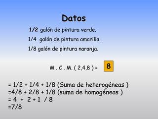 Datos
       1/2 galón de pintura verde.
      1/4 galón de pintura amarilla.
      1/8 galón de pintura naranja.


               M . C . M. ( 2,4,8 ) =   8

= 1/2 + 1/4 + 1/8 (Suma de heterogéneas )
=4/8 + 2/8 + 1/8 (suma de homogéneas )
=4 + 2+1 /8
=7/8
 