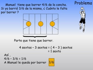 Manuel tiene que barrer 4/6 de la cancha.         Problema
Si ya barrió 3/6 de la misma, ¿ Cuánto le falta
por barrer ?




         Parte que tiene que barrer.

            4 sextos – 3 sextos = ( 4 – 3 ) sextos
                                = 1 sexto
  Así ,
  4/6 – 3/6 = 1/6
  A Manuel le queda por barrer 1/6
 