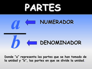PARTES
    a                  NUMERADOR



    b                  DENOMINADOR

Donde “a” representa las partes que se han tomado de
la unidad y “b”, las partes en que se divide la unidad.
 