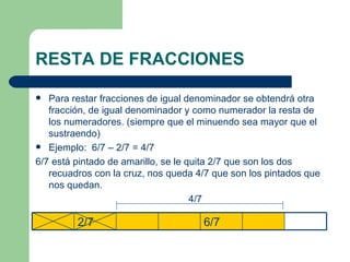 RESTA DE FRACCIONES Para restar fracciones de igual denominador se obtendrá otra fracción, de igual denominador y como numerador la resta de los numeradores. (siempre que el minuendo sea mayor que el sustraendo) Ejemplo:  6/7 – 2/7 = 4/7 6/7 está pintado de amarillo, se le quita 2/7 que son los dos recuadros con la cruz, nos queda 4/7 que son los pintados que nos quedan. 4/7 6/7 2/7 
