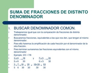 SUMA DE FRACCIONES DE DISTINTO DENOMINADOR BUSCAR DENOMINADOR COMÚN. Trabajaremos igual que con la comparación de fracciones de distinto denominador.  Buscaremos fracciones, equivalentes a las que nos den, que tengan el mismo denominador.  Para ello haremos la amplificación de cada fracción por el denominador de la otra fracción.  Para terminar sumaremos las fracciones equivalentes con el mismo denominador Ejemplo; 3/5 + 7/6 3 x 6   18   y  7 x 5   35 5 x 6  30  6 x 5  30  3   7  18   35   18+35   53 5  6  30  30  30  30 = 