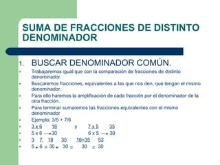 SUMA DE FRACCIONES DE DISTINTO DENOMINADOR BUSCAR DENOMINADOR COMÚN. Trabajaremos igual que con la comparación de fracciones de distinto denominador.  Buscaremos fracciones, equivalentes a las que nos den, que tengan el mismo denominador.  Para ello haremos la amplificación de cada fracción por el denominador de la otra fracción.  Para terminar sumaremos las fracciones equivalentes con el mismo denominador Ejemplo; 3/5 + 7/6 3 x 6   18   y  7 x 5   35 5 x 6  30  6 x 5  30  3   7  18   35   18+35   53 5  6  30  30  30  30 = 