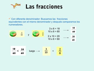 Las fracciones
 Con diferente denominador: Buscamos las fracciones
equivalentes con el mismo denominador y después comparamos los
numeradores.
3 x 6 = 18
10 x 6 = 60
2 x 10 = 20
10 x 6 = 60
luego <
y
 