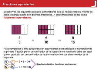Fracciones equivalentes Si observas los siguientes gráficos, comprobarás que se ha coloreado lo mismo de cada rectángulo pero son distintas fracciones. A estas fracciones se las llama  fracciones equivalentes . Para comprobar si dos fracciones son equivalentes se multiplican el numerador de la primera fracción por el denominador de la segunda y el resultado debe ser igual que el producto del denominador de la primara fracción por el numerador de la segunda. = = 5 × 6 =  30 3 × 10 =  30 Resultados iguales: fracciones equivalentes 