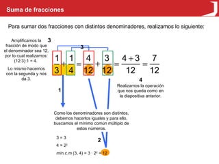Suma de fracciones Para sumar dos fracciones con distintos denominadores, realizamos lo siguiente: 3 = 3 4 = 2 2 mín.c.m  (3, 4) = 3 · 2 2  = 12 Como los denominadores son distintos, debemos hacerlos iguales y para ello, buscamos el mínimo común múltiplo de estos números. 1 2 Amplificamos la fracción de modo que el denominador sea 12, por lo cual realizamos: (12:3)·1 = 4.  Lo mismo hacemos con la segunda y nos da 3. 3 Realizamos la operación que nos queda como en la diapositiva anterior. 4 3 