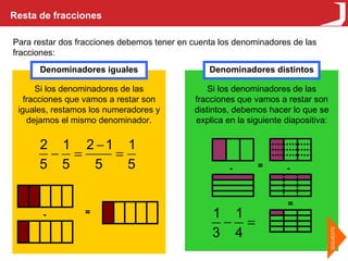 Resta de fracciones Para restar dos fracciones debemos tener en cuenta los denominadores de las fracciones: Denominadores iguales Denominadores distintos Si los denominadores de las fracciones que vamos a restar son iguales, restamos los numeradores y dejamos el mismo denominador. Si los denominadores de las fracciones que vamos a restar son distintos, debemos hacer lo que se explica en la siguiente diapositiva: - = - = = - 