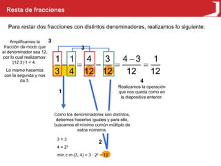 Resta de fracciones Para restar dos fracciones con distintos denominadores, realizamos lo siguiente: 3 = 3 4 = 2 2 mín.c.m  (3, 4) = 3 · 2 2  = 12 Como los denominadores son distintos, debemos hacerlos iguales y para ello, buscamos el mínimo común múltiplo de estos números. 1 2 Amplificamos la fracción de modo que el denominador sea 12, por lo cual realizamos: (12:3)·1 = 4.  Lo mismo hacemos con la segunda y nos da 3. 3 Realizamos la operación que nos queda como en la diapositiva anterior. 4 3 