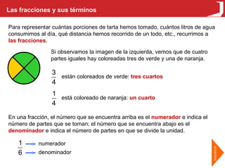 Las fracciones y sus términos Para representar cuántas porciones de tarta hemos tomado, cuántos litros de agua consumimos al día, qué distancia hemos recorrido de un todo, etc., recurrimos a  las fracciones .  Si observamos la imagen de la izquierda, vemos que de cuatro partes iguales hay coloreadas tres de verde y una de naranja. están coloreados de verde:  tres cuartos está coloreado de naranja:  un cuarto En una fracción, el número que se encuentra arriba es el  numerador  e indica el número de partes que se toman; el número que se encuentra abajo es el  denominador  e indica el número de partes en que se divide la unidad. numerador denominador 