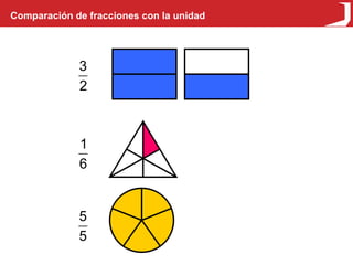Comparación de fracciones con la unidad 