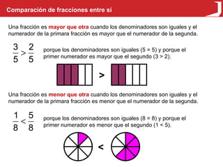 Comparación de fracciones entre sí Una fracción es  mayor que otra  cuando los denominadores son iguales y el numerador de la primara fracción es mayor que el numerador de la segunda.  Una fracción es  menor que otra  cuando los denominadores son iguales y el numerador de la primara fracción es menor que el numerador de la segunda.  porque los denominadores son iguales (5 = 5) y porque el primer numerador es mayor que el segundo (3 > 2). porque los denominadores son iguales (8 = 8) y porque el primer numerador es menor que el segundo (1 < 5). > < 
