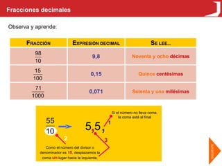 Fracciones decimales Observa y aprende: 5 5 , Si el número no lleva coma, la coma está al final Como el número del divisor o denominador es 1 0 , desplazamos la coma  un  lugar hacia la izquierda. , 1 2 3 Setenta y una  milésimas 0,071 Quince  centésimas 0,15 Noventa y ocho   décimas 9,8 S E LEE... E XPRESIÓN DECIMAL F RACCIÓN 