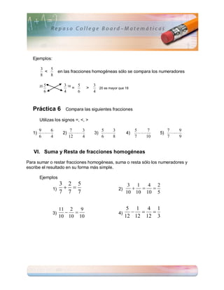 Ejemplos:

        3   5
          <           en las fracciones homogéneas sólo se compara los numeradores
        8   8

        20   5           3 18   5          3
                              =        >        20 es mayor que 18
             6           4      6          4



   Práctica 6            Compara las siguientes fracciones

        Utilizas los signos =, <, >

        9    6                7    3             5    3              5     7        7    9
   1)                 2)               3)                 4)           5)     
        6    4               12    4             6    8              7    10        7    9


   VI. Suma y Resta de fracciones homogéneas

Para sumar o restar fracciones homogéneas, suma o resta sólo los numeradores y
escribe el resultado en su forma más simple.

        Ejemplos
                      3 2 5                                      3 1   4 2
                 1)                                      2)         
                      7 7 7                                     10 10 10 5


                      11 2   9                                   5 1   4 1
                 3)                                      4)       
                      10 10 10                                  12 12 12 3
 