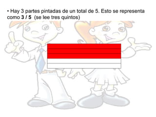 • Hay 3 partes pintadas de un total de 5. Esto se representa
como 3 / 5 (se lee tres quintos)
 