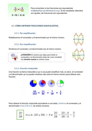 Para comprobar si dos fracciones son equivalentes
                           multiplicamos sus términos en cruz. Si los resultados obtenidos
                           son iguales, las fracciones son equivalentes.




   3.1. CÓMO OBTENER FRACCIONES EQUIVALENTES.


      3.1.1. Por amplificación:

Multiplicamos el numerador y el denominador por el mismo número.


      3.1.2. Por simplificación:

Dividimos el numerador y el denominador por el mismo número.


              ¡ATENCIÓN! El número que elijas para dividir el
              numerador y el denominador debe dar como resultado
              una división exacta en ambos casos.




      3.1.3. Fracción irreducible.
Una fracción se llama irreducible si ya no se puede simplificar más, es decir, el numerador
y el denominador ya no pueden dividirse más entre el mismo número para obtener otra
fracción.




Para obtener la fracción irreducible equivalente a una dada, dividimos el numerador y el
denominador entre el M.C.D. de ambos números.
 