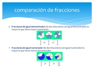 comparación de fracciones
 