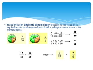 Fracciones con diferente denominador: buscamos las fracciones
equivalentes con el mismo denominador y después comparamos los
numeradores.
                                     3 x 6 = 18
                                     10 x 6 = 60

                                     2 x 10 = 20
                                     6 x 10 = 60



                             luego                 <
 