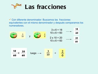 Las fracciones ,[object Object],3 x 6 = 18  10 x 6 = 60 2 x 10 = 20 10 x 6 = 60 luego  < y 