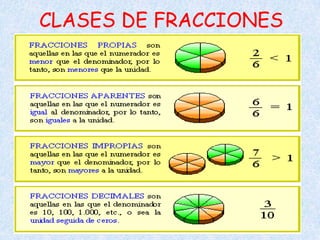 CLASES DE FRACCIONES
 