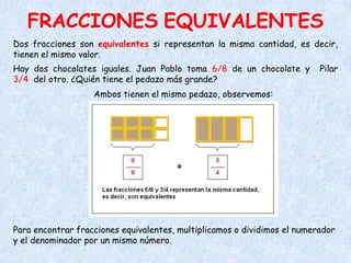 FRACCIONES EQUIVALENTES
Dos fracciones son equivalentes si representan la misma cantidad, es decir,
tienen el mismo valor.
Hay dos chocolates iguales. Juan Pablo toma 6/8 de un chocolate y         Pilar
3/4 del otro. ¿Quién tiene el pedazo más grande?
                   Ambos tienen el mismo pedazo, observemos:




Para encontrar fracciones equivalentes, multiplicamos o dividimos el numerador
y el denominador por un mismo número.
 
