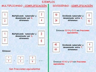 EJEMPLOS
MULTIPLICANDO - COMPLIFICACIÓN                  DIVIDIENDO - SIMPLIFICACIÓN



            Multiplicando numerador y                      Dividiendo numerador y
               denominador por 2,                           denominador entre 2,
                     obtenemos:                                  obtenemos:




                                                     Entonces 10/24 y 5/12 son fracciones
                                                                equivalentes.
            Multiplicando numerador y
               denominador por 3,
                     obtenemos:


                                                           Dividiendo numerador y
                                                            denominador entre 7,
                                                                 obtenemos:
Entonces:



              ,            ,            ,...
                                                 Entonces 42/63 y 6/9 son fracciones
                                                 equivalentes.

      Son fracciones equivalentes
 