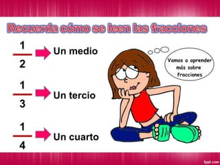 1

Un medio

2
1
3
1
4

Un tercio

Un cuarto

 