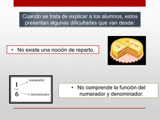 Cuando se trata de explicar a los alumnos, estos
presentan algunas dificultades que van desde:

• No existe una noción de reparto.

• No comprende la función del
numerador y denominador.

 