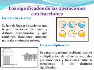 Los significados de las operaciones
con fracciones
En la suma y la resta
Se han de buscar situaciones que
tengan fracciones con igual y
distinto denominador, y que
combinen fracciones, números
naturales y números mixtos.
En la multiplicación
Se darán situaciones problemáticas de
multiplicación de números naturales
por fracciones y fracciones entre sí
atendiendo
a
los
distintos
significados.

 