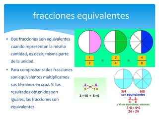fracciones equivalentes
 Dos fracciones son equivalentes
cuando representan la misma
cantidad, es decir, misma parte

de la unidad.
 Para comprobar si dos fracciones
son equivalentes multiplicamos

sus términos en cruz. Si los
resultados obtenidos son
iguales, las fracciones son

equivalentes.

 