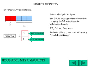 CONCEPTO DE FRACCIÓN.
LA FRACCIÓN Y SUS TÉRMINOS.
2/5
3/5
FRACCIÓN
3
5
NUMERADOR
DENOMINADOR
Observa la siguiente figura:
Los 2/5 del rectángulo están coloreados
de rojo y los 3/5 restantes están
coloreados de azul.
2/5 y 3/5 son fracciones
En la fracción 3/5, 3 es el numerador y
5 es el denominador
JESUS ABEL MEZA MAURICIO
 