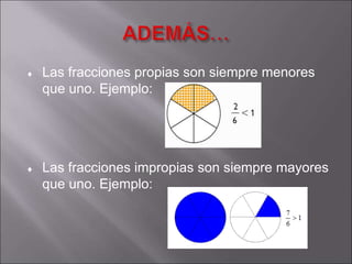  Las fracciones propias son siempre menores 
que uno. Ejemplo: 
 Las fracciones impropias son siempre mayores 
que uno. Ejemplo: 
 