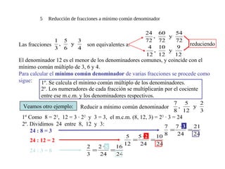 5 Reducción de fracciones a mínimo común denominador 
y 3 
, 5 
3 
Las fracciones 6 
4 
1 
son equivalentes a: 
y 54 
72 
, 60 
72 
24 
72 
4 reduciendo 
y 9 
12 
, 10 
12 
12 
El denominador 12 es el menor de los denominadores comunes, y coincide con el 
mínimo común múltiplo de 3, 6 y 4. 
Para calcular el mínimo común denominador de varias fracciones se procede como 
sigue: 1º. Se calcula el mínimo común múltiplo de los denominadores. 
2º. Los numeradores de cada fracción se multiplicarán por el cociente 
entre ese m.c.m. y los denominadores respectivos. 
Veamos otro ejemplo: 
y 2 
3 
, 5 
8 
12 
7 
Reducir a mínimo común denominador 
1º Como 8 = 23, 12 = 3 · 22 y 3 = 3, el m.c.m. (8, 12, 3) = 23 · 3 = 24 
2º. Dividimos 24 entre 8, 12 y 3: 
24 : 8 = 3 
24 : 12 = 2 
24 : 3 = 8 
21 
24 
7 = 7 · 3 
= 24 
8 
10 
24 
5 = 5 · 2 
= 
24 
12 
16 
24 
2 = 2 · 8 
= 
24 
3 
 