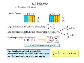 Fracciones