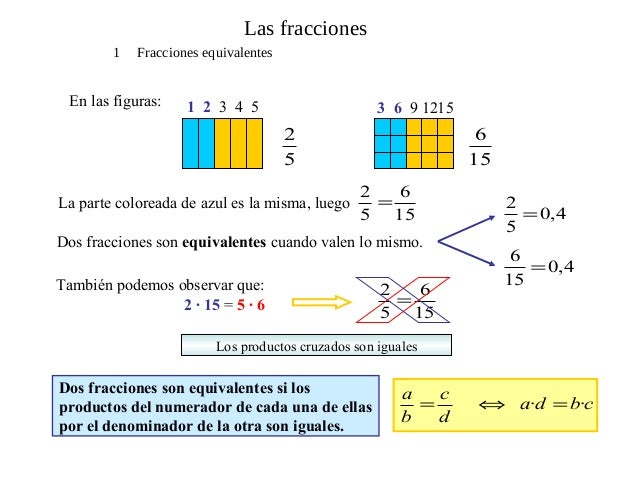 Fracciones