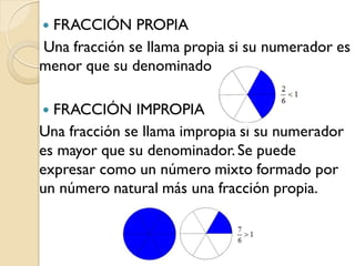 FRACCIÓN PROPIA 
Una fracción se llama propia si su numerador es menor que su denominador. 
FRACCIÓN IMPROPIA 
Una fracción se llama impropia si su numerador es mayor que su denominador. Se puede expresar como un número mixto formado por un número natural más una fracción propia. 
 