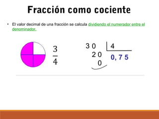 Fracción como cociente
• El valor decimal de una fracción se calcula dividiendo el numerador entre el
denominador.
0
2 0
0
0, 7 5
43
 