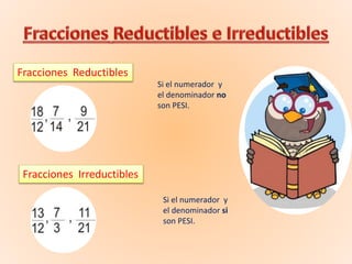 Fracciones Reductibles
Fracciones Irreductibles
Si el numerador y
el denominador no
son PESI.
Si el numerador y
el denominador si
son PESI.
 