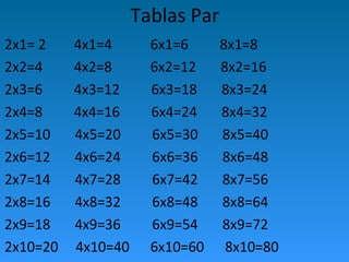 Tablas Par
2x1= 2 4x1=4 6x1=6 8x1=8
2x2=4 4x2=8 6x2=12 8x2=16
2x3=6 4x3=12 6x3=18 8x3=24
2x4=8 4x4=16 6x4=24 8x4=32
2x5=10 4x5=20 6x5=30 8x5=40
2x6=12 4x6=24 6x6=36 8x6=48
2x7=14 4x7=28 6x7=42 8x7=56
2x8=16 4x8=32 6x8=48 8x8=64
2x9=18 4x9=36 6x9=54 8x9=72
2x10=20 4x10=40 6x10=60 8x10=80
 
