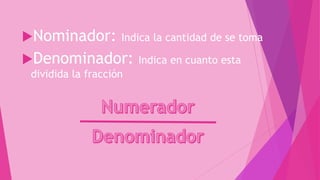 Nominador: Indica la cantidad de se toma
Denominador: Indica en cuanto esta
dividida la fracción
 