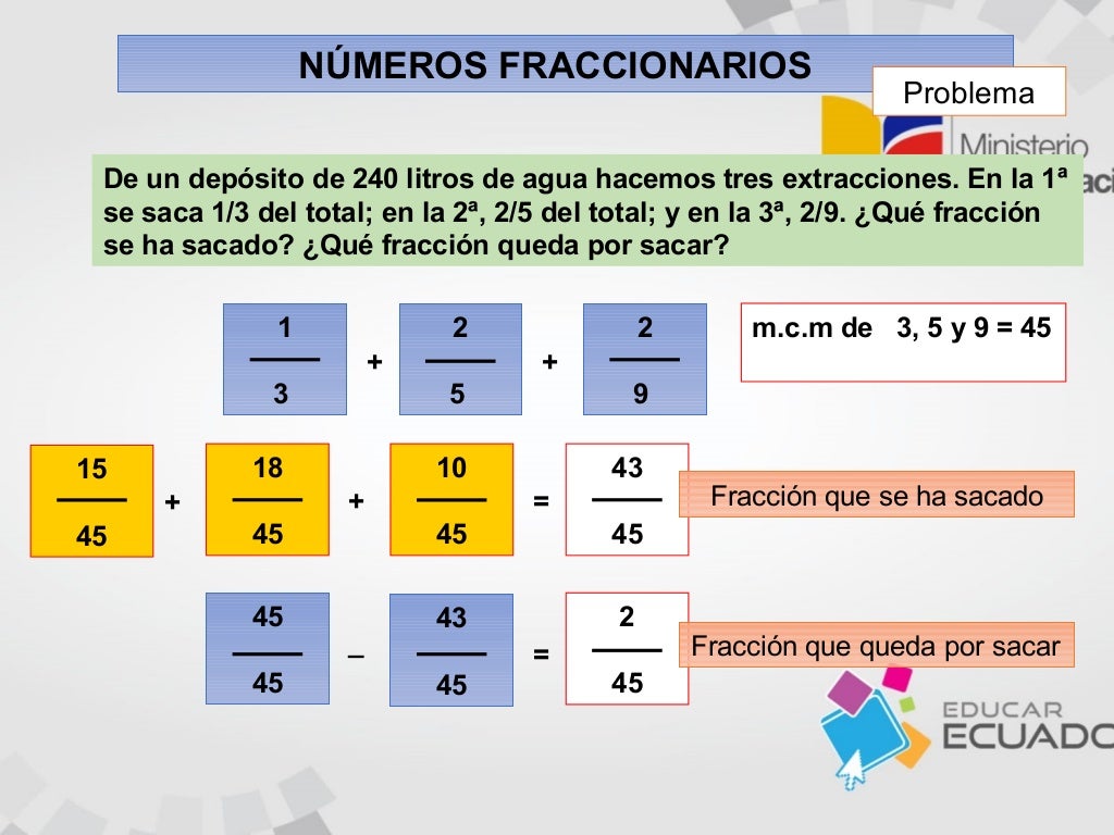 Tabla De Fraccionarios Tabla De Fraccionarios